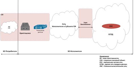 Рекомендации по устранению проблем после обновления BIOS