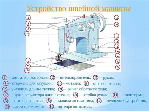 Рекомендации по уходу за машинкой Singer