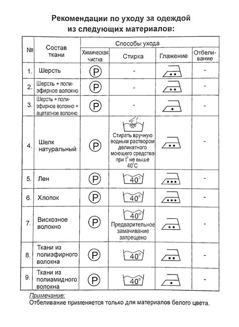 Рекомендации по уходу за особо чувствительными тканями