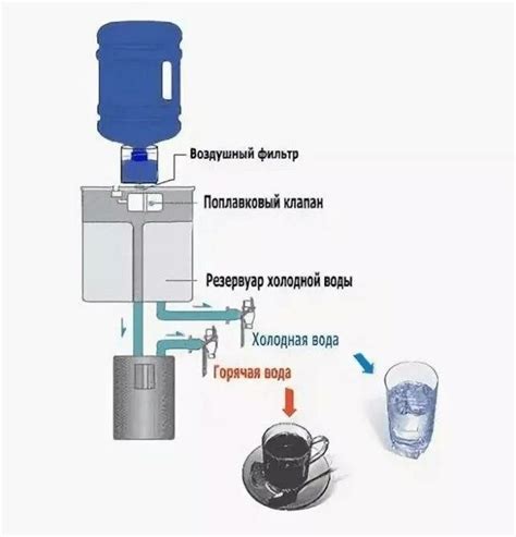 Рекомендации по уходу за пельтье на кулере для воды