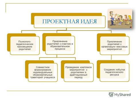 Рекомендации по участию родителей в процессе обучения