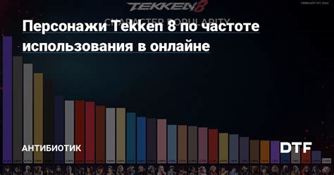 Рекомендации по частоте использования йодовой сетки