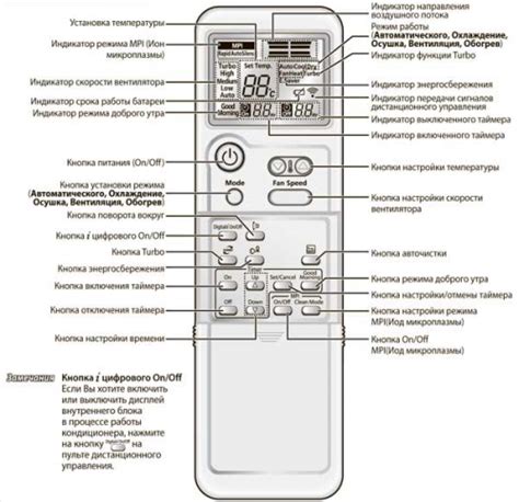 Рекомендации по эксплуатации кондиционера Шкода Йети