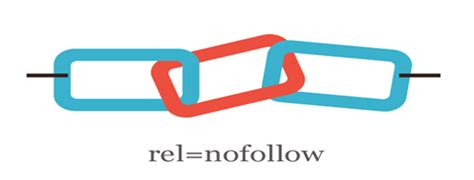 Рекомендация 1: Использовать тег nofollow