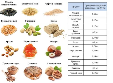 Рекомендуемая суточная норма витамина В1