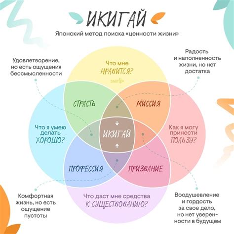 Рекомендуемые биомы для поиска гевеи