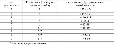 Рекомендуемые параметры для достижения оптимальной кавитации