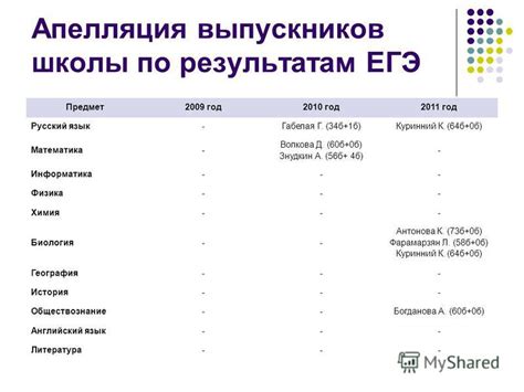 Рекомендуемые профильные предметы для поступления на эколога