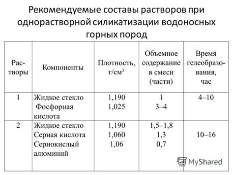 Рекомендуемые составы полосканий