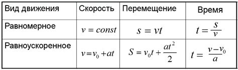 Рекомендуемые формулы для расчета времени полета