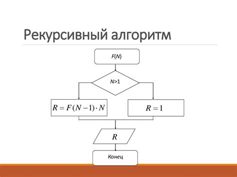 Рекурсивный алгоритм: описание, обсуждение, ограничения