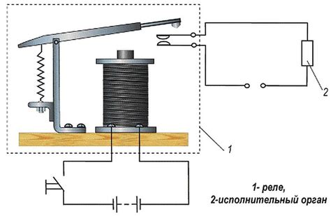Реле и его работа