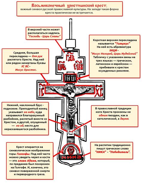 Религиозное значение креста