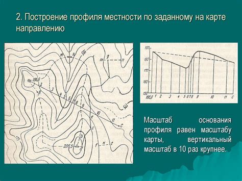 Рельеф местности