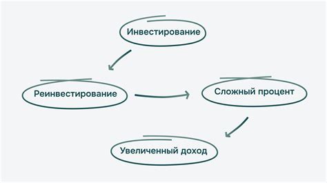 Ремонт и реинвестирование: создание привлекательного продукта