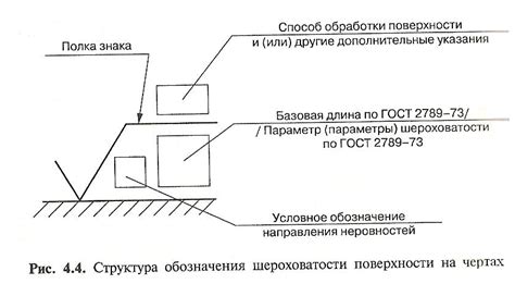 Ремонт неровностей поверхности