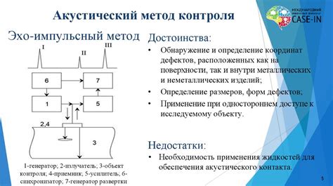 Ремонт поврежденных элементов шторки