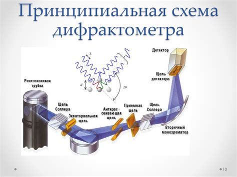 Рентгеновская дифрактометрия для достоверного определения золота в онлайн-режиме