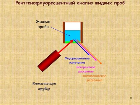 Рентгеновские методы анализа атомных оболочек