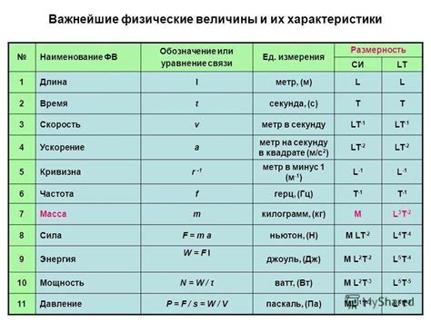 Рентгенография, шаблонные тесты и физические измерения