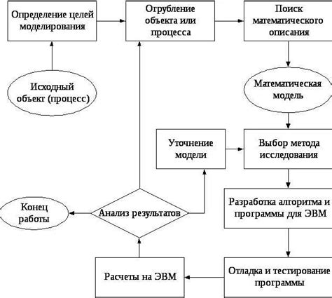 Реплицируемость результатов