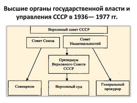 Репрессии власти и политическая подавленность