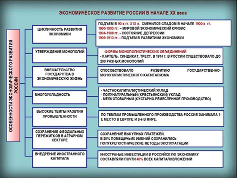 Реформы и развитие страны