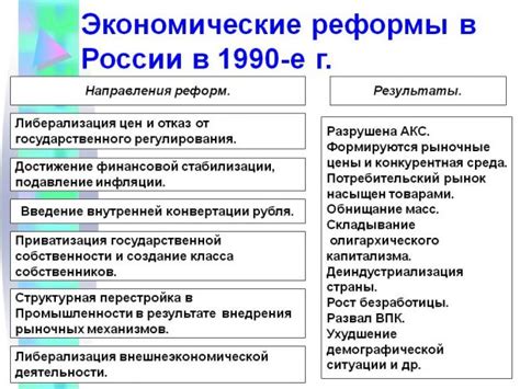 Реформы правительства и экономическое развитие