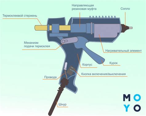 Рецепты домашнего сильного клея