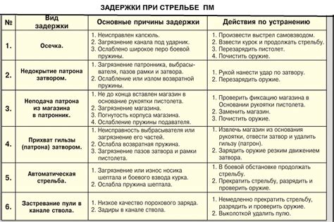 Рецепты и способы устранения комочков