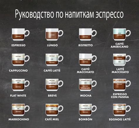 Рецепты напитков на основе кофе от Nespresso