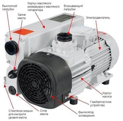 Рециркуляторы вакуумные: их действие и устройство