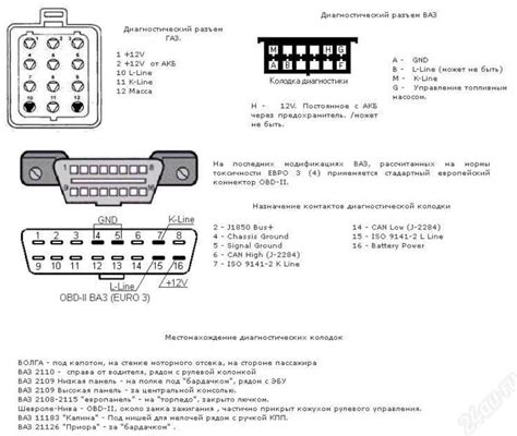 Решение возможных проблем и ошибок при подключении УАЗ к OBD2