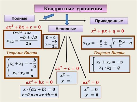 Решение квадратного уравнения для нахождения корней и множества значений