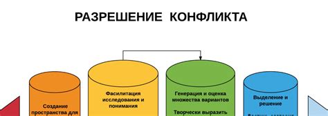 Решение конфликтов через открытый разговор