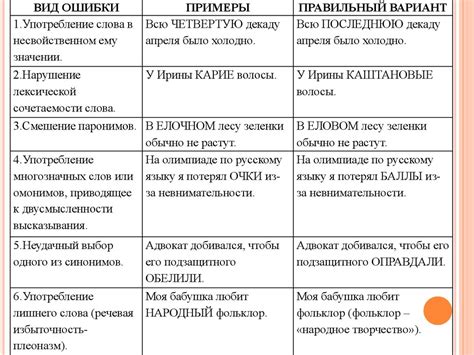 Решение проблем: общие ошибки и их исправление