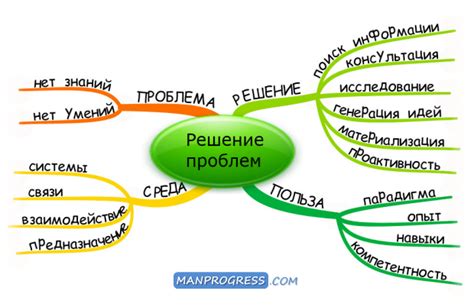 Решение проблем и замена