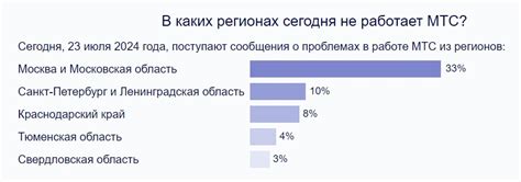 Решение проблем со связью и мобильным интернетом