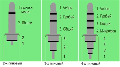 Решение проблем с уровнем громкости наушников