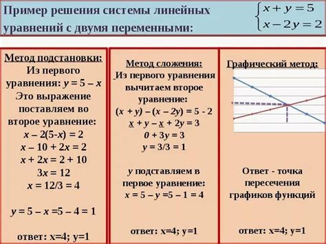 Решение системы уравнений