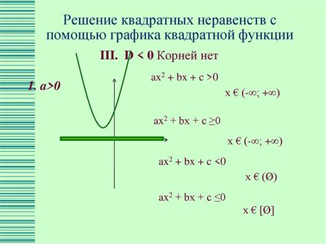 Решение с помощью графика