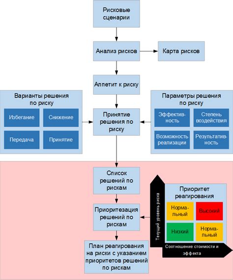 Решения и меры безопасности