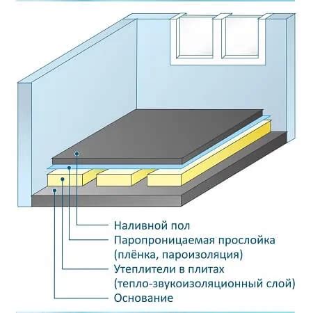 Риски для здоровья при залитии просроченного наливного пола