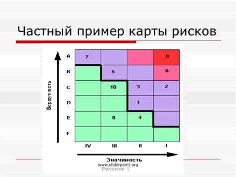 Риски изменения фов