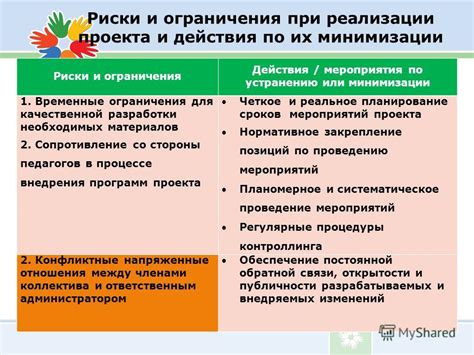 Риски и ограничения при входе без регистрации