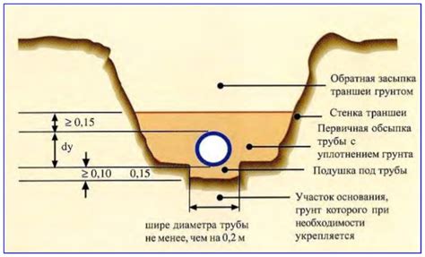 Риски и опасности блуждающих токов