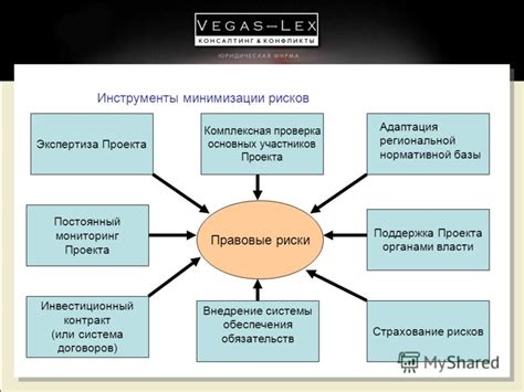 Риски непроверенной организации