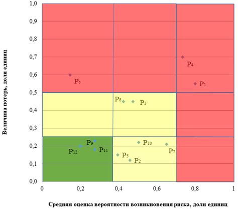 Риски низкого среднего рейтинга