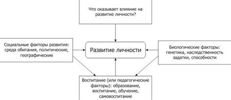 Рисковые факторы развития