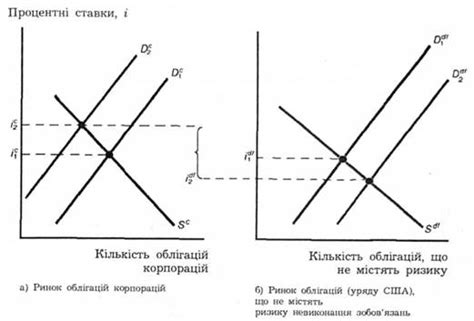 Риск невыполнения финансовых обязательств